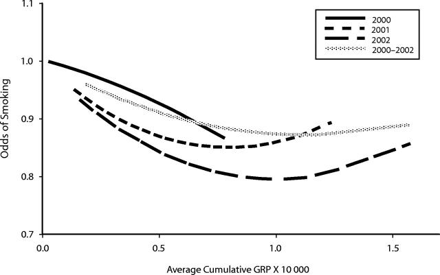 FIGURE 2—