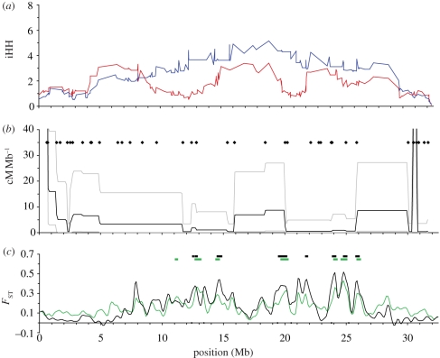 Figure 2.