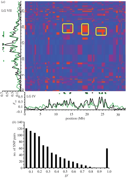 Figure 5.