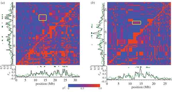 Figure 4.