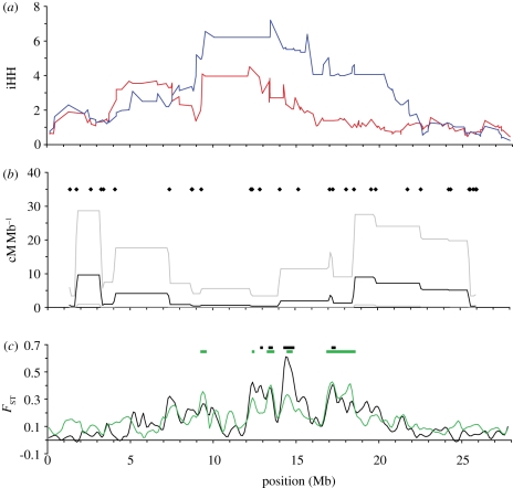 Figure 3.