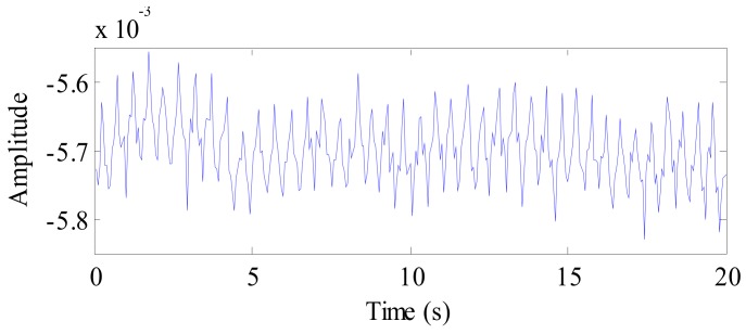 Figure 16