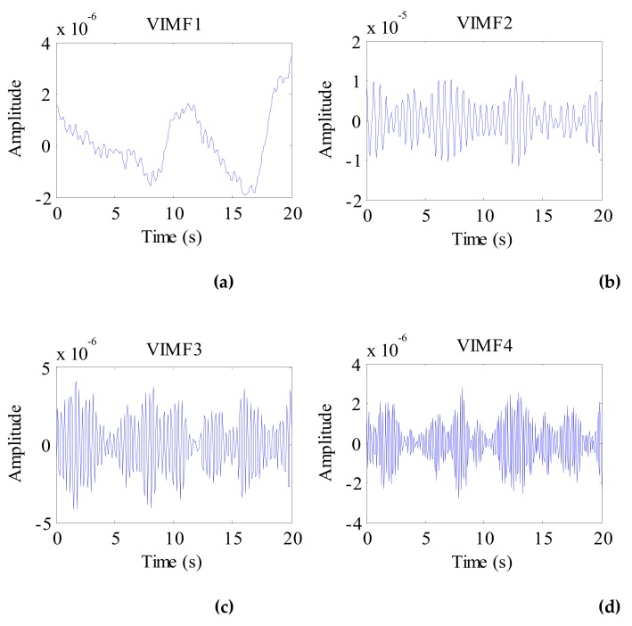 Figure 17