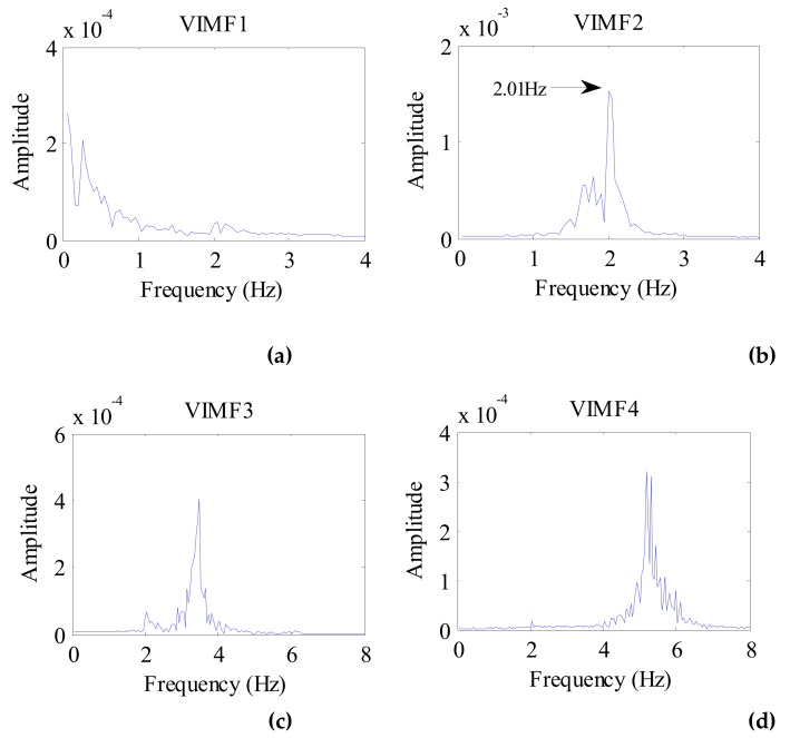 Figure 18