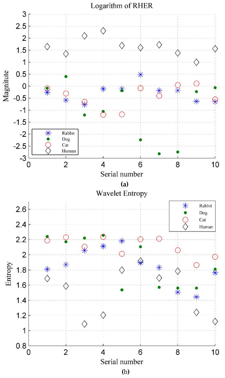 Figure 20