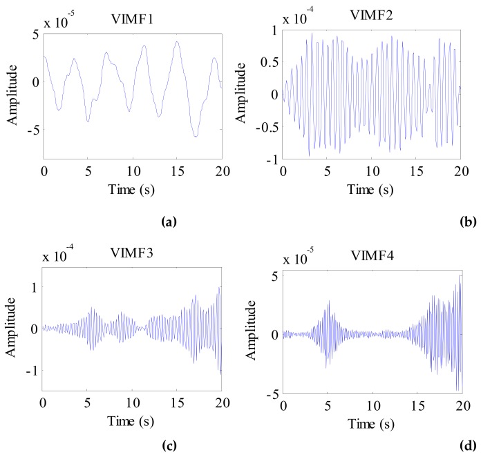 Figure 14