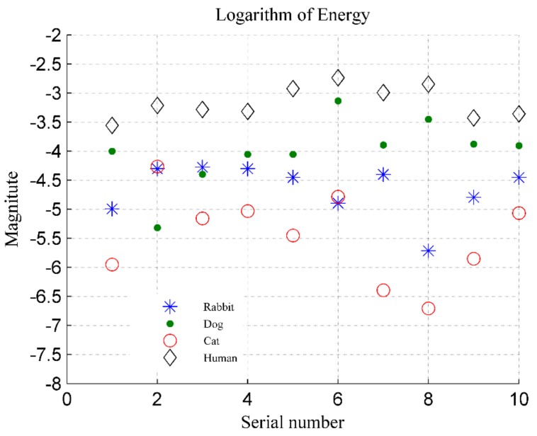 Figure 19