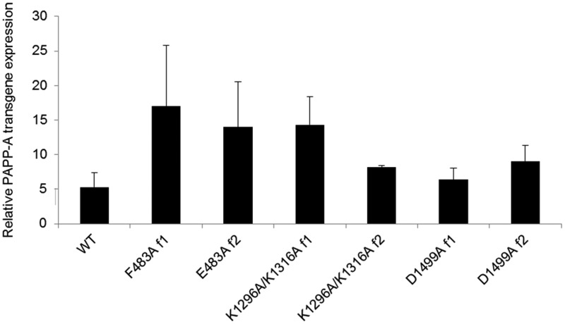 Fig. 3.