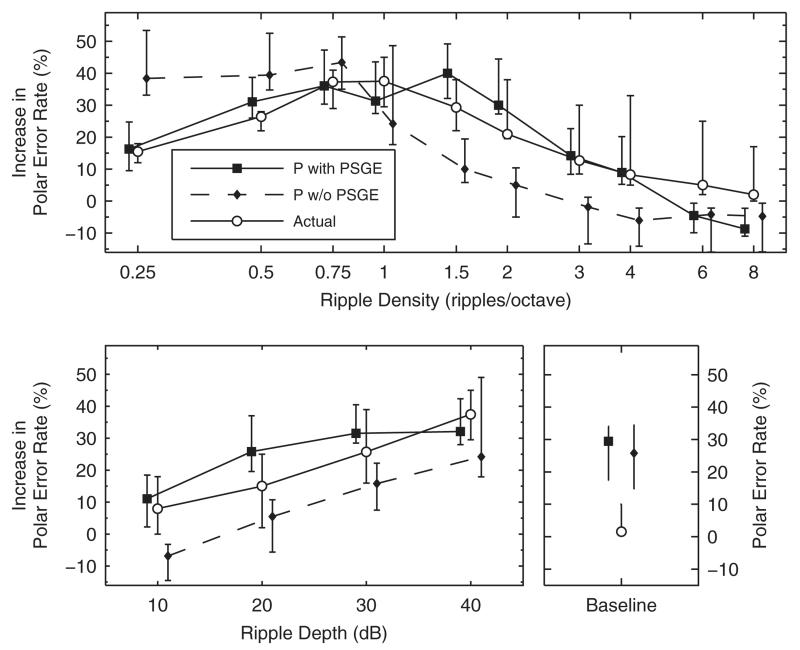 FIG. 10