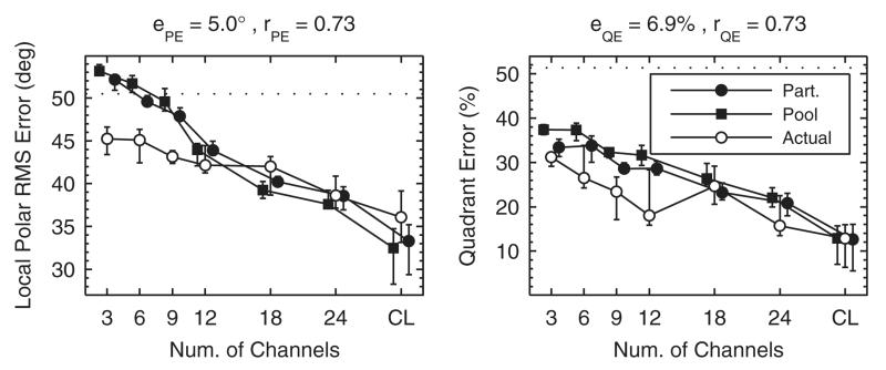 FIG. 8