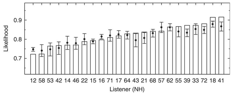 FIG. 12