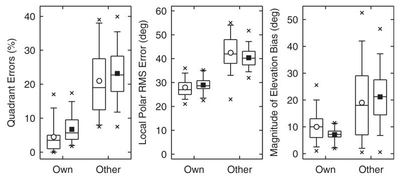 FIG. 9