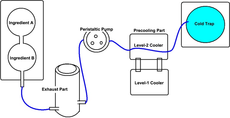 Fig. 2