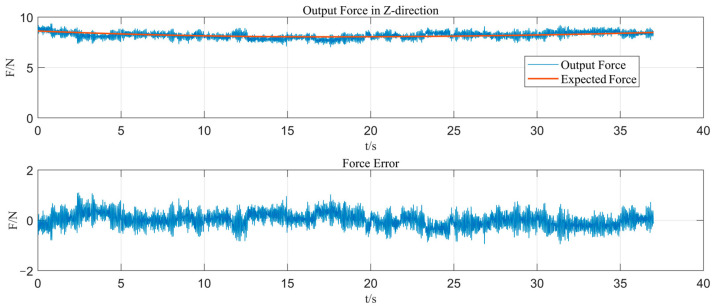 Figure 15