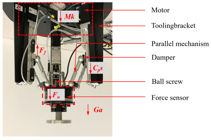 Figure 2