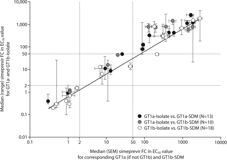 FIG 3