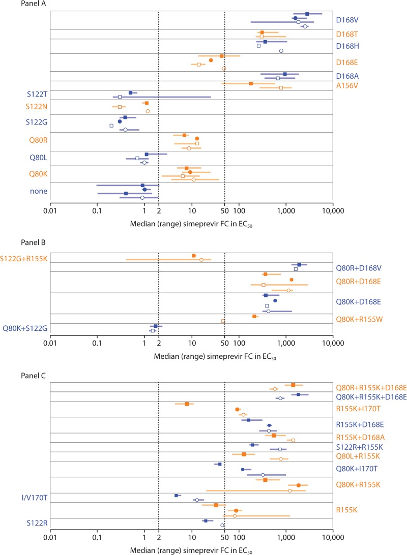 FIG 4