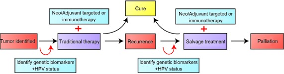 Figure3