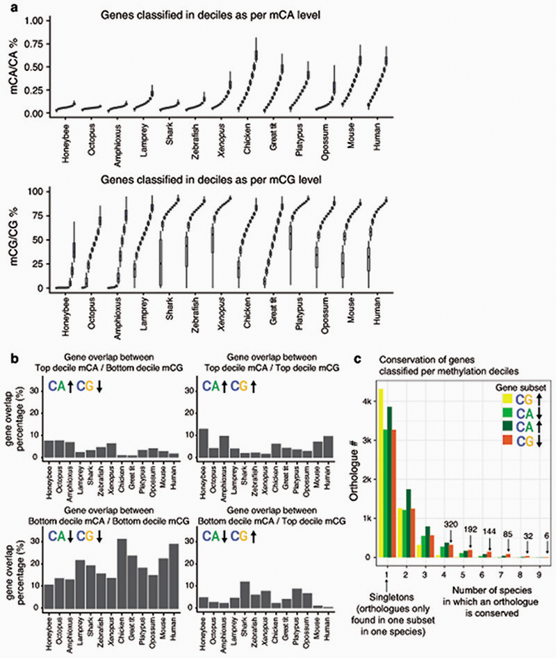 Extended Data Fig. 7