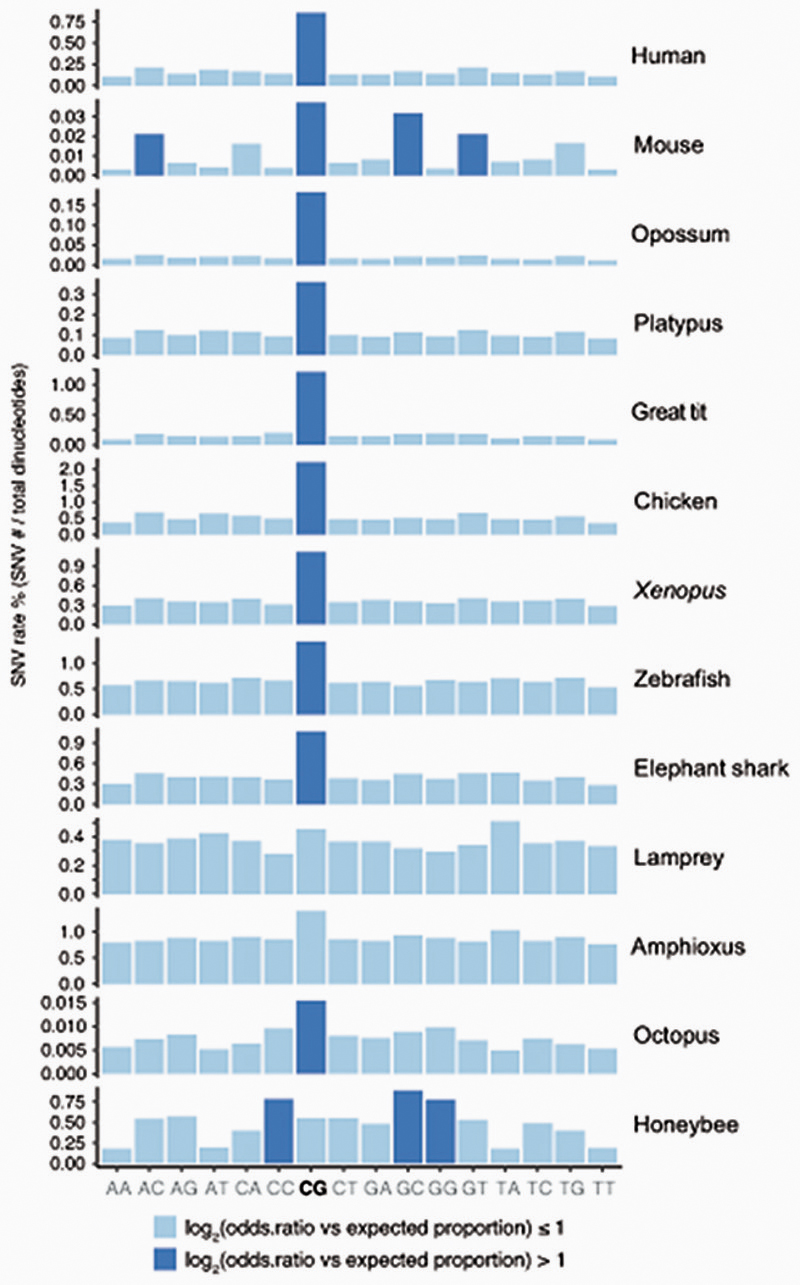 Extended Data Fig. 10