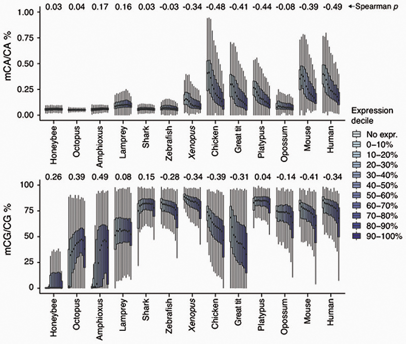 Extended Data Fig. 8