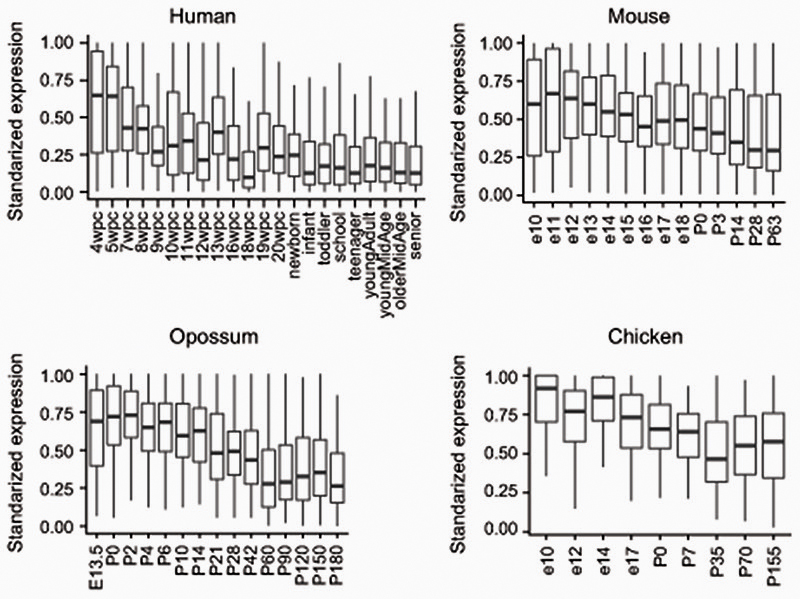 Extended Data Fig. 6