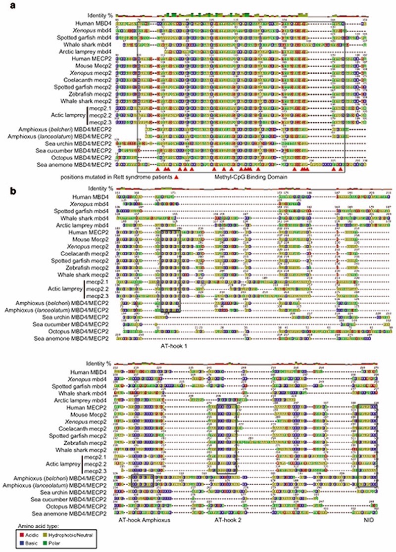 Extended Data Fig. 3