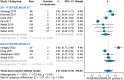 Forest plot for studies assessing interobserver variability of the
2011 and 2018 American Thoracic Society/European Respiratory
Society/Japanese Respiratory Society/Asociación Latinoamericana del
Tórax (ATS/ERS/JRS/ALAT) diagnostic guidelines for radiologic
features of usual interstitial pneumonia. Eight studies had sufficient data
to be included in either the 2011 or 2018 subgroup analysis or both. The
dotted line represents the pooled κ using the three-level
random-effects model; boxes indicate the point estimate of the κ
value for each study (study weight represented by the size of the box);
horizontal bars show the 95% CI for each study; and the center of each
diamond represents the overall pooled κ, while the width of the
diamond indicates the 95% CI.