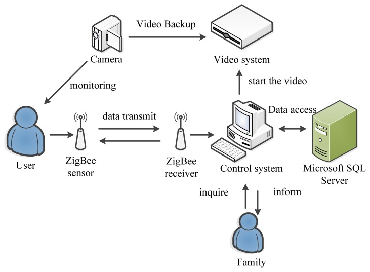 Figure 1.