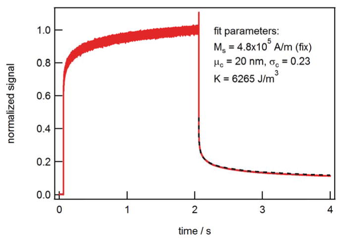 Fig. 3