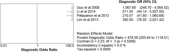 Fig. 5