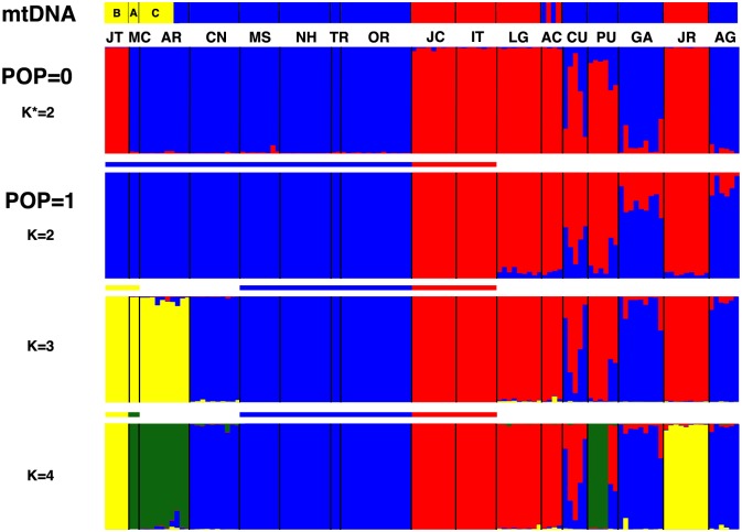 Fig 4