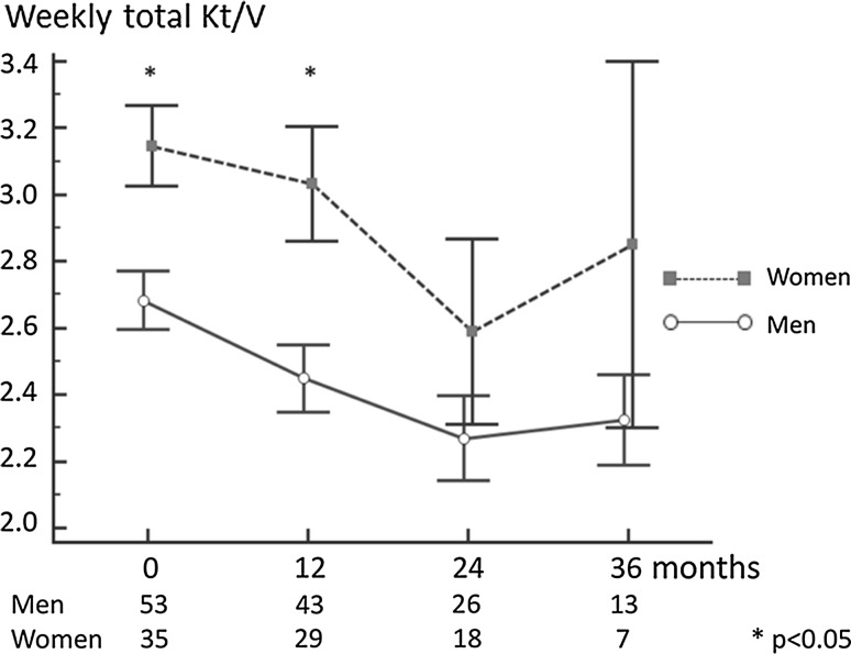 Fig. 3