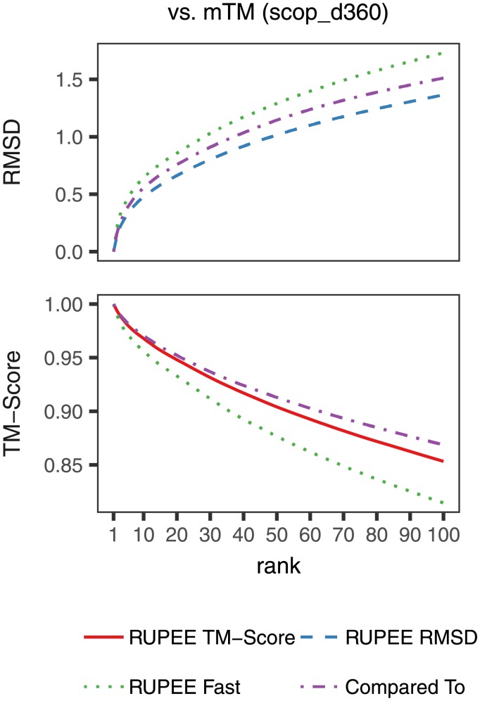 Fig 5