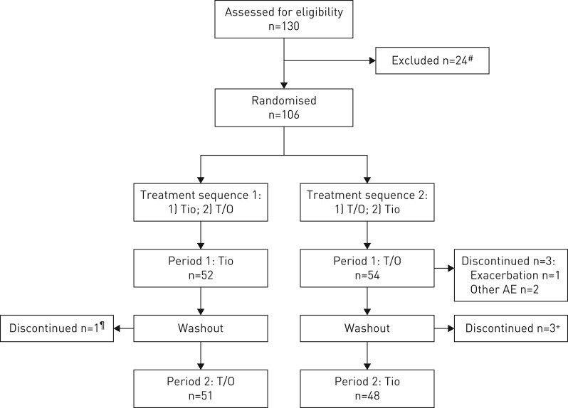 FIGURE 2