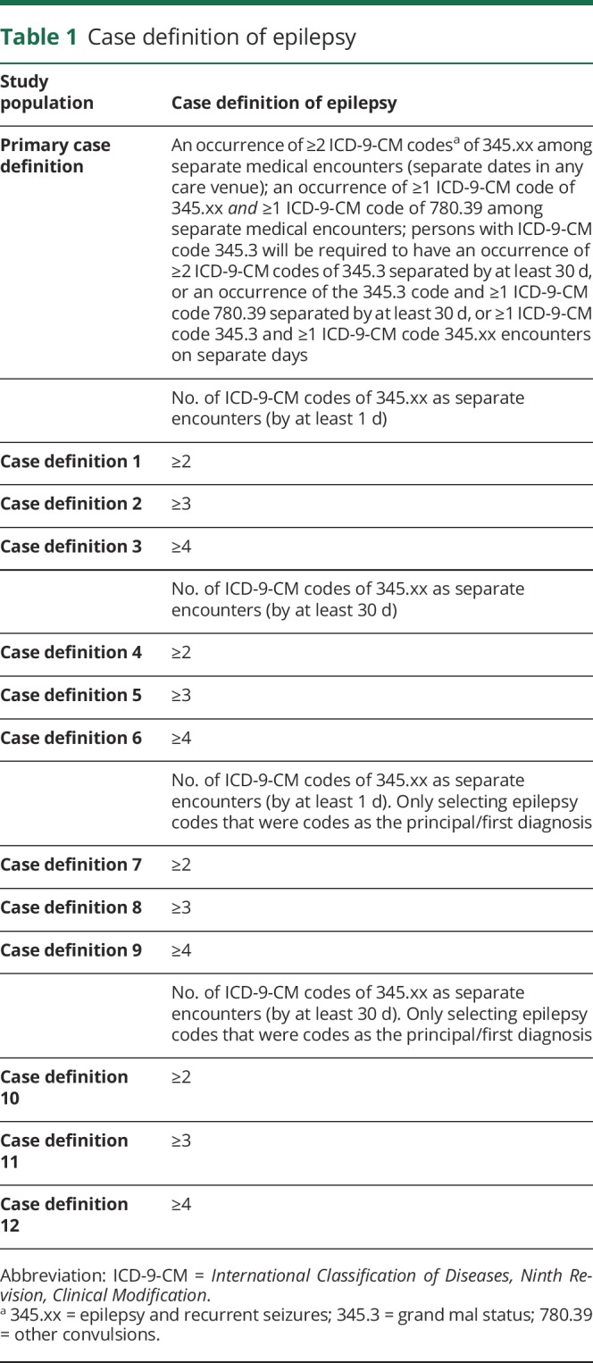 graphic file with name NEUROLOGY2018930586TT1.jpg