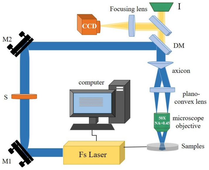 Figure 9