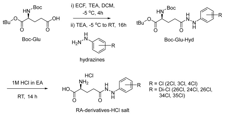 Scheme 2