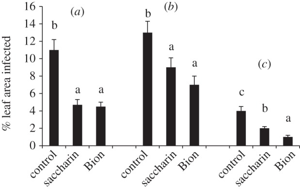 Figure 2.