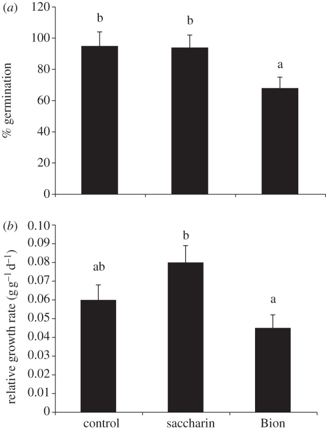 Figure 1.