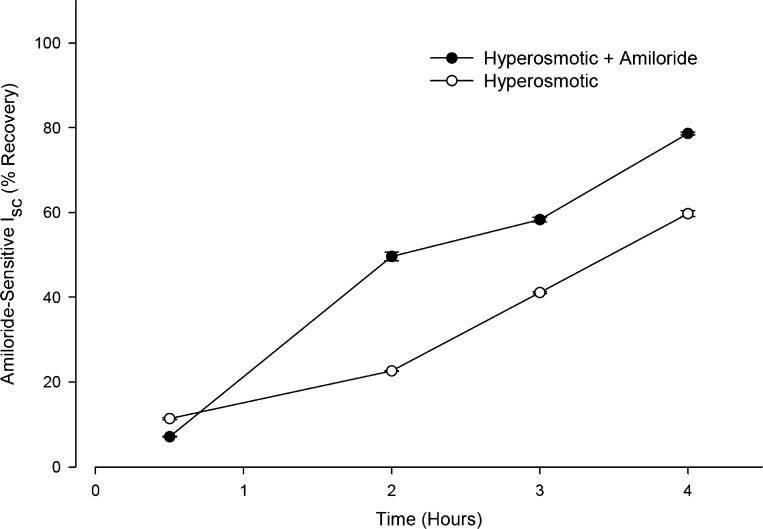 Fig. 7.