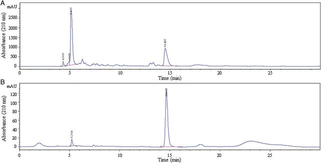 Figure 3.