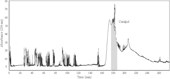 Figure 2.