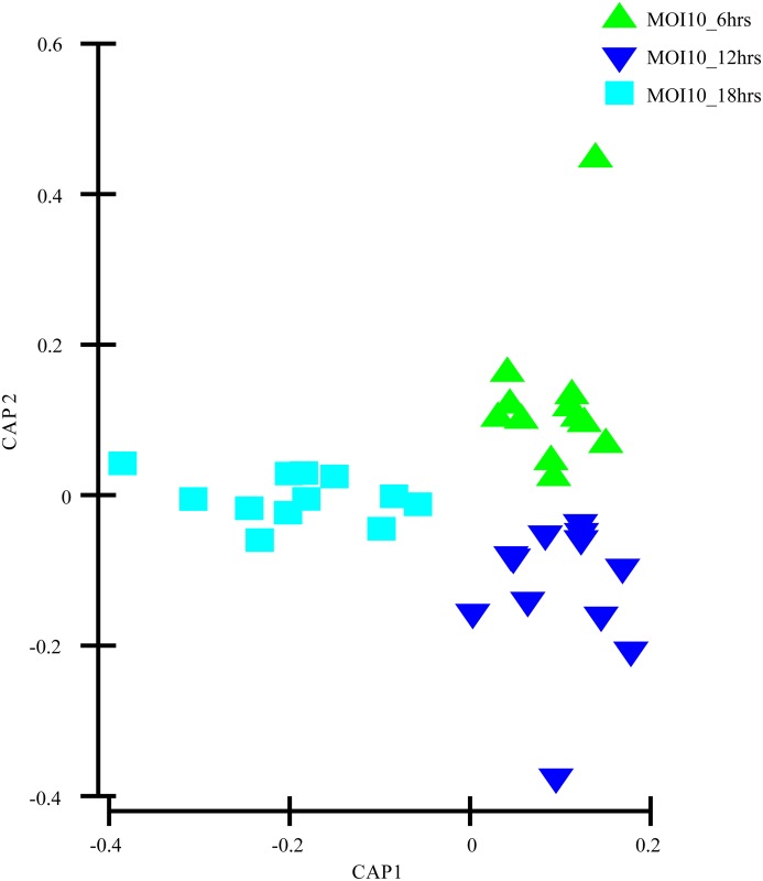 Fig 5