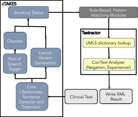 graphic file with name nihms806524u1.jpg