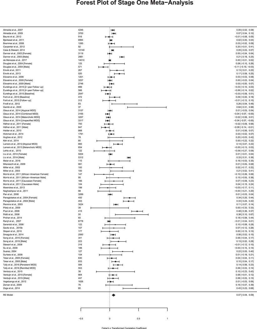 Fig. 3a.