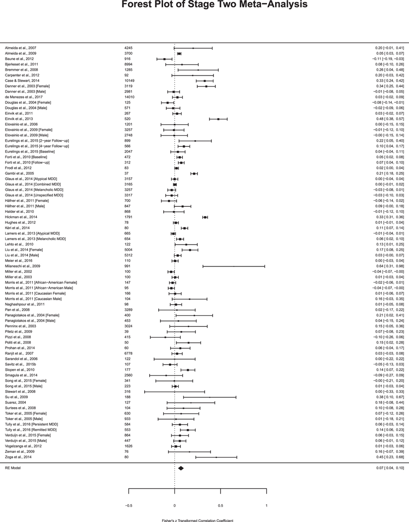 Fig. 3b.