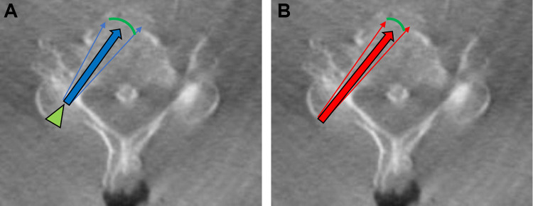 Figure 5.