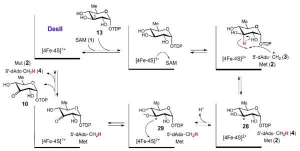 Fig. 8