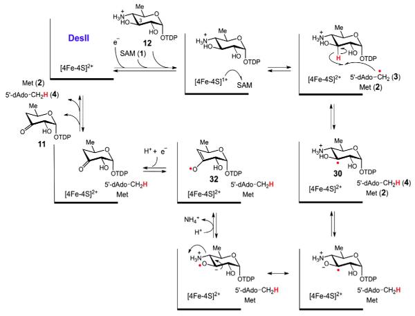 Fig. 10